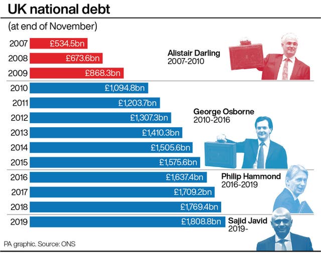 UK national debt
