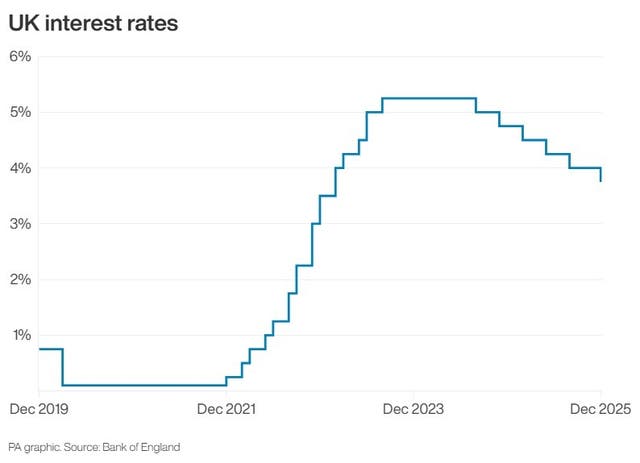 UK interest rates 