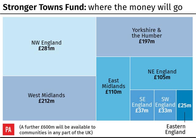 Stronger Towns Fund: where the money will go?