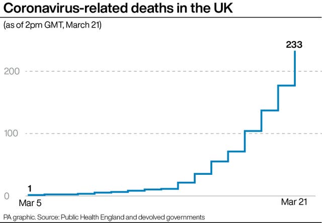 HEALTH Coronavirus