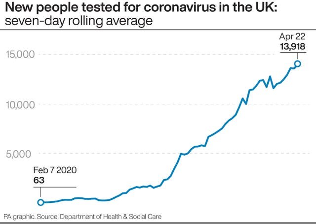 New people tested for coronavirus in the UK