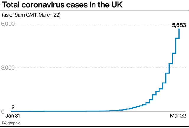 HEALTH Coronavirus