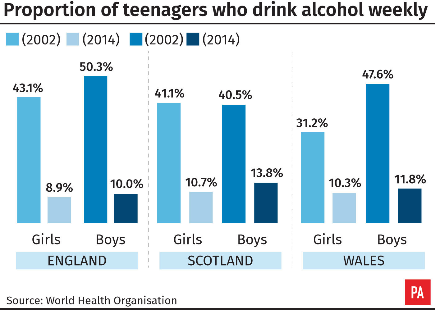 England Records Large Decline In Teenage Drinking Lancashire Telegraph   2.38769937 