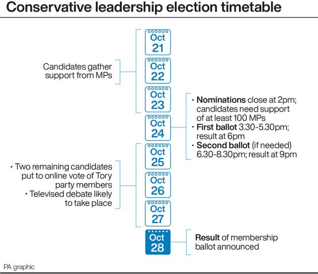 Conservative leadership election timetable.