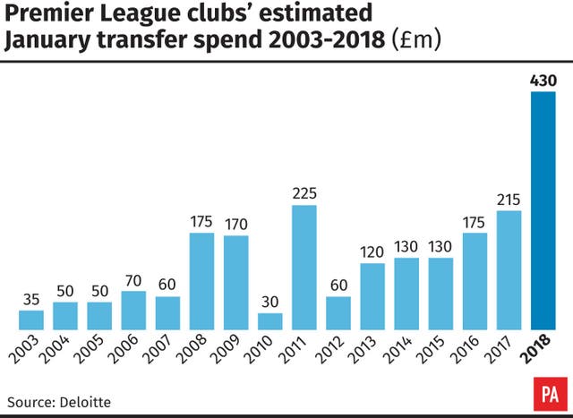 SOCCER Transfers Deloitte