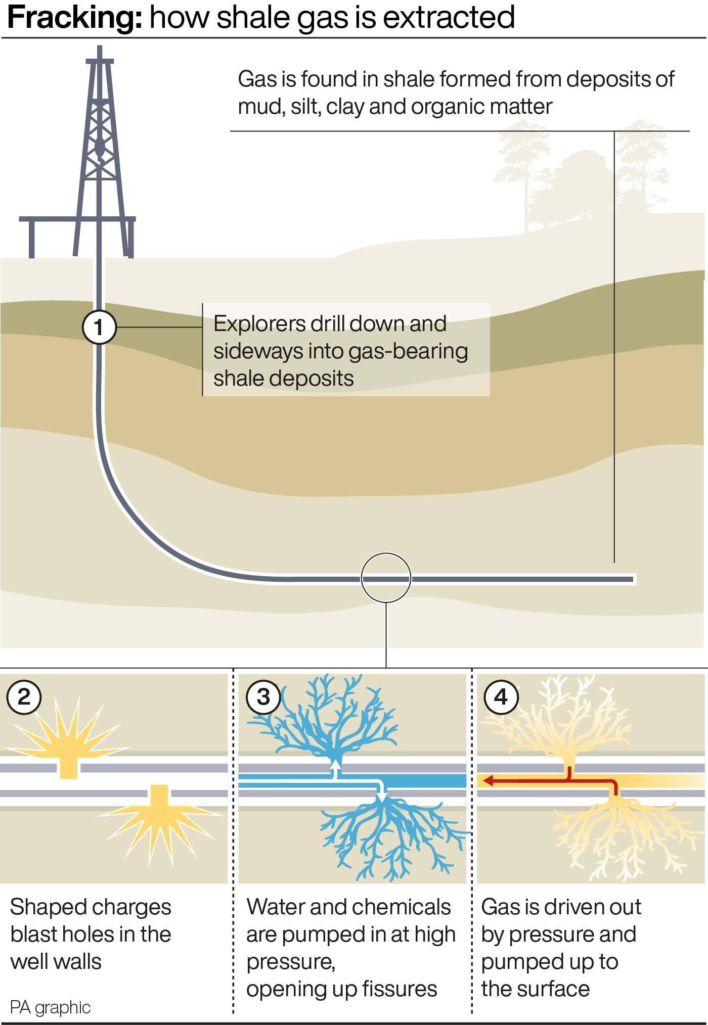 Liz Truss ‘to Ditch Fracking Ban’ As She Reveals Fresh Cost-of-living ...