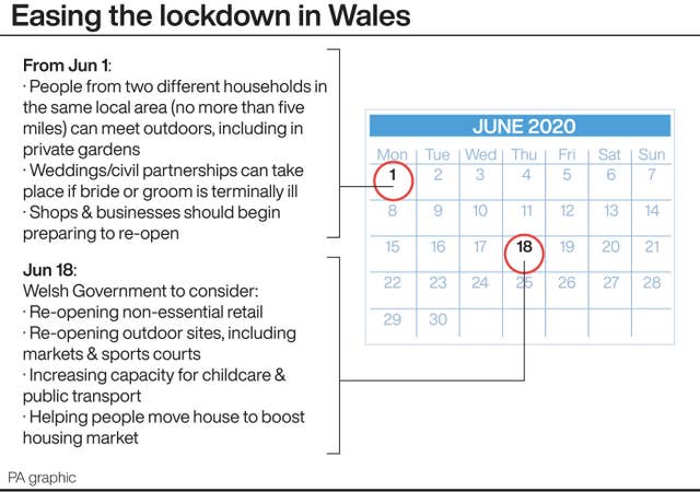 Easing the lockdown in Wales