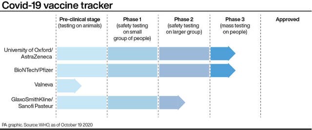 Vaccine tracker