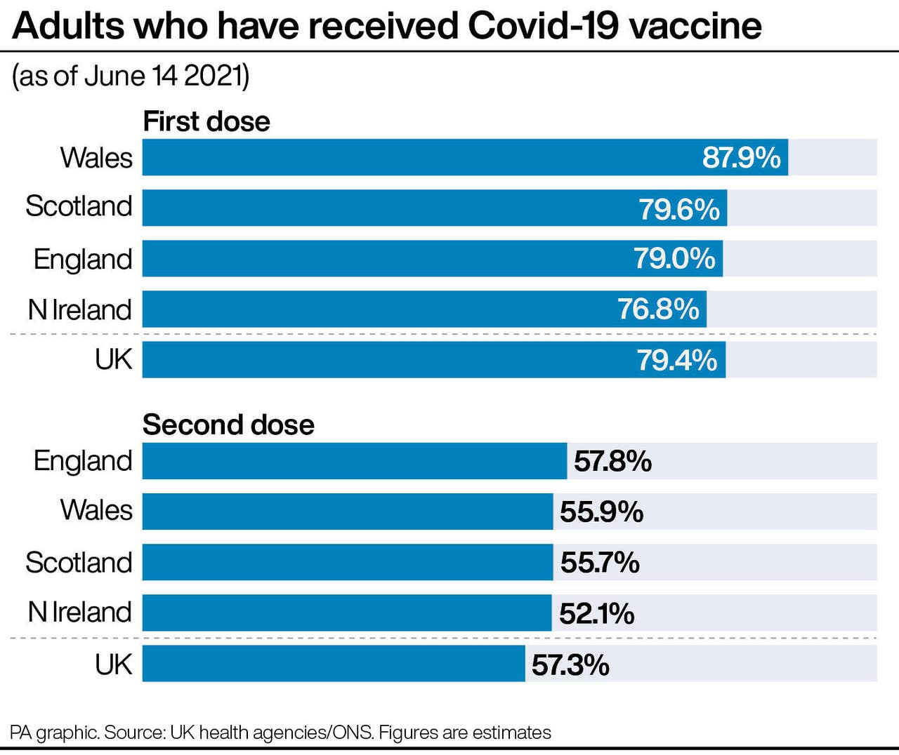 Sturgeon: Move to lowest level of Covid restrictions ...