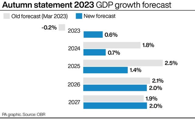 Autumn statement graphic