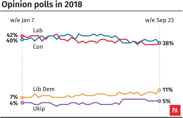 Opinion polls