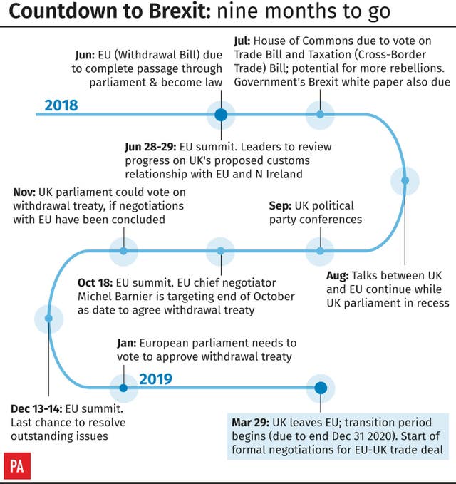 POLITICS Brexit