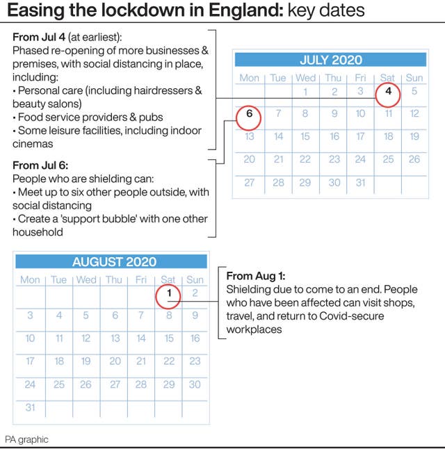 Easing the lockdown in England: key dates