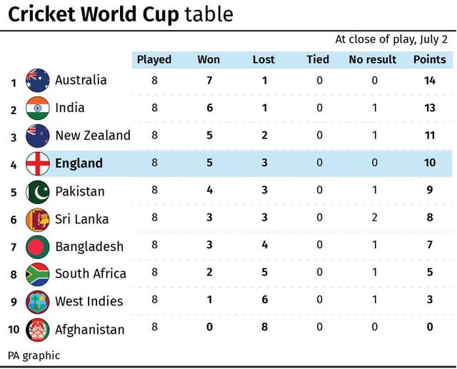 CRICKET WorldCup Wrap