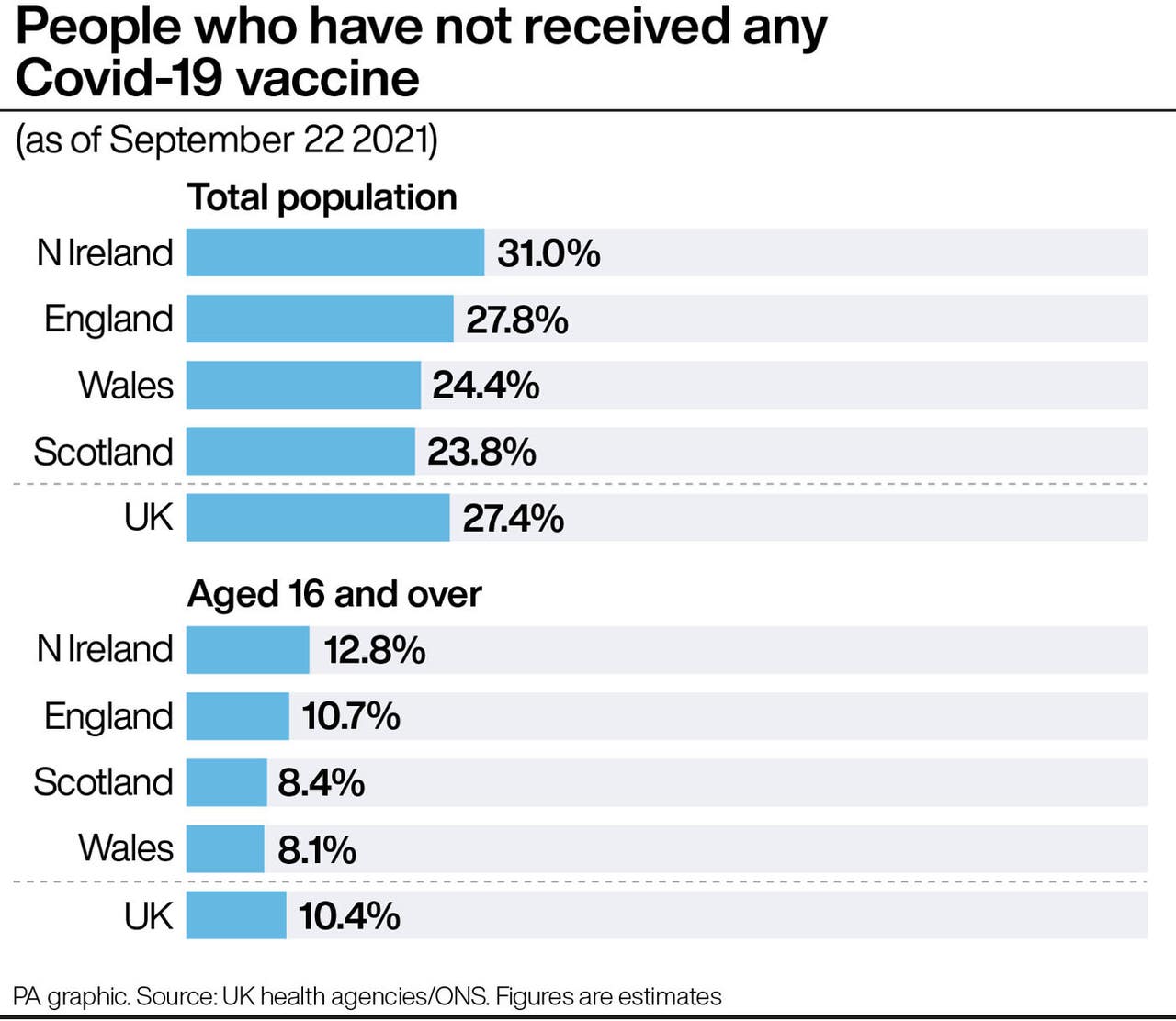 How many people in the UK are still unvaccinated? Bradford Telegraph