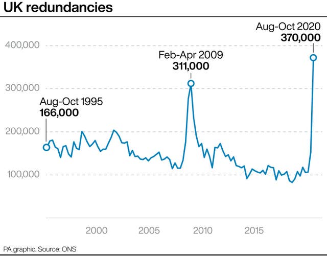 UK redundancies