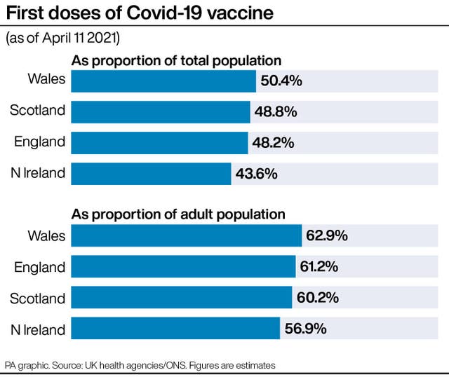 HEALTH Coronavirus VaccineNations