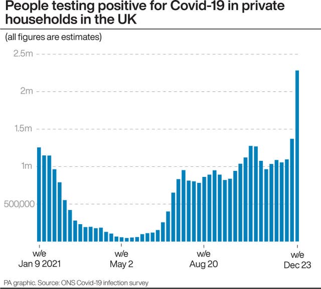 People testing positive for Covid-19 in private households in the UK