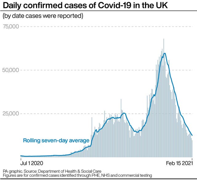 Daily confirmed cases of Covid-19 in the UK