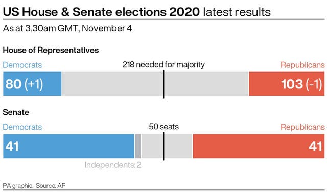 ELECTION US