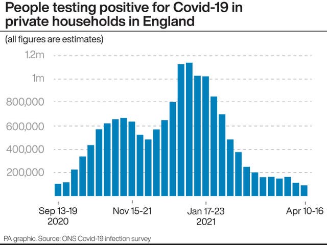 People testing positive for Covid-19 in private households in England