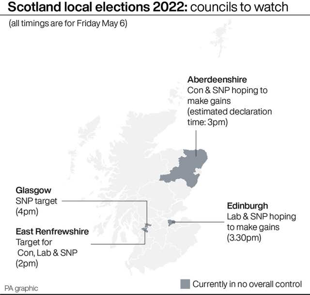 POLITICS Elections