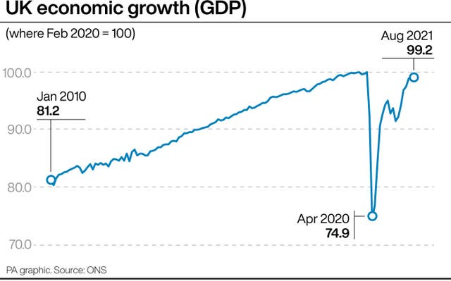 UK economic growth GDP
