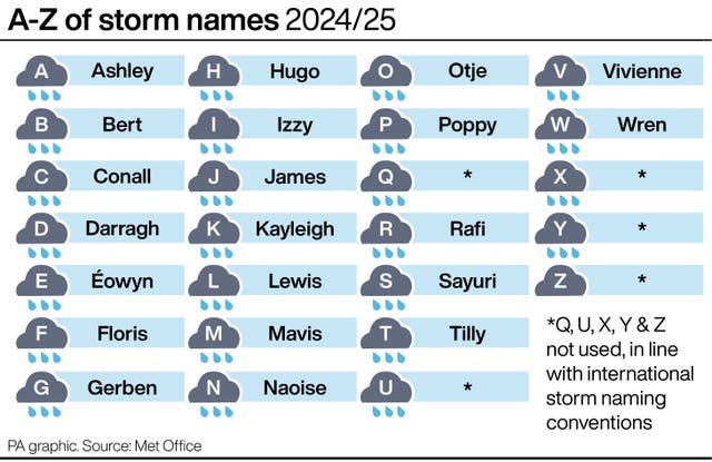 A graphic showing the A-Z  list of storm names for 2024/25