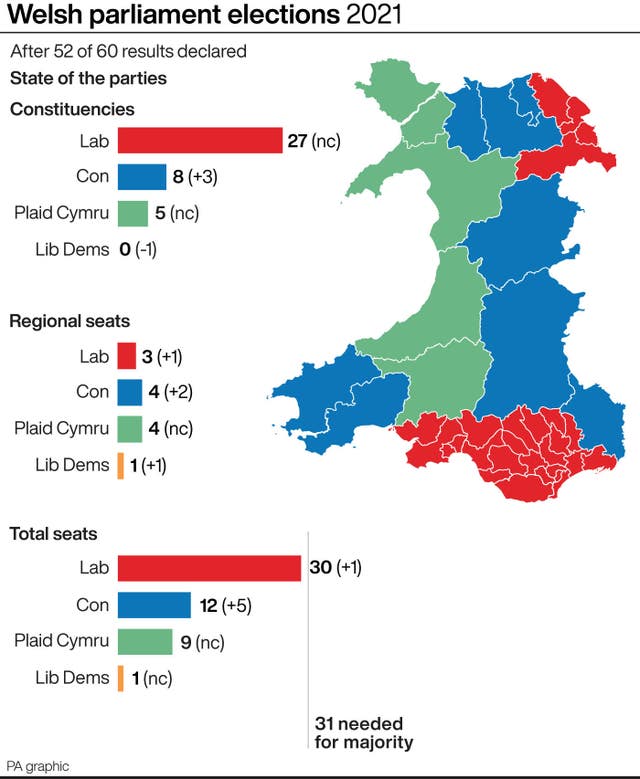 Welsh parliament elections