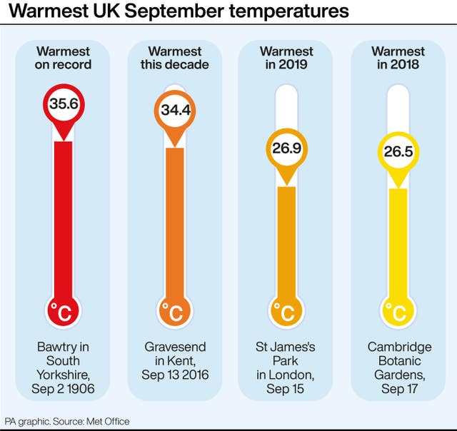 Warmest UK September temperatures. 