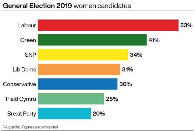 POLITICS Election Candidates