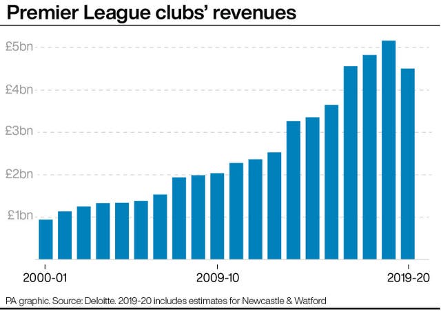 Premier League clubs' revenues infographic 