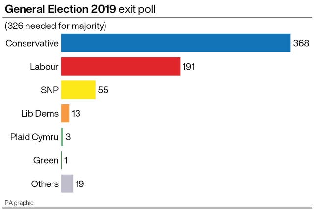 Exit Poll 