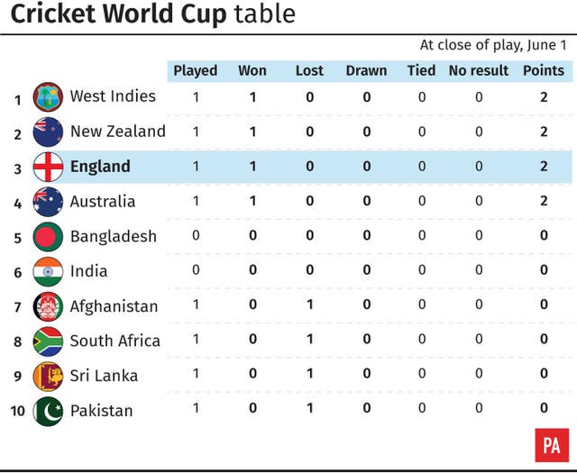 CRICKET WorldCup Wrap