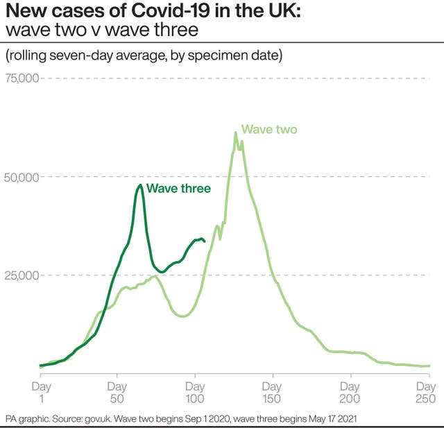 Coronavirus graphic