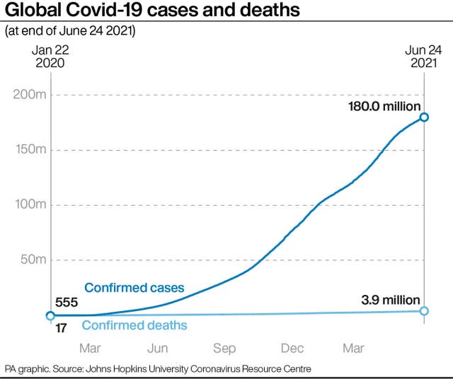 全球Covid-19案例和死亡