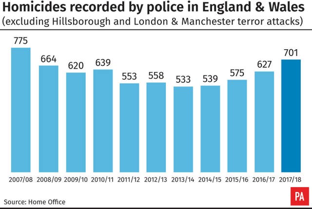 crime figures