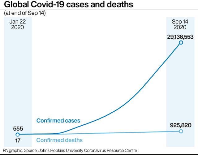 Global Covid-19 cases and deaths.