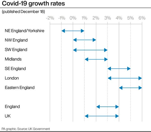 Covid-19 growth rates 