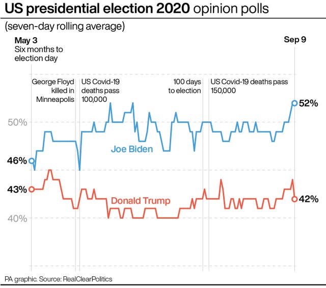 US Election