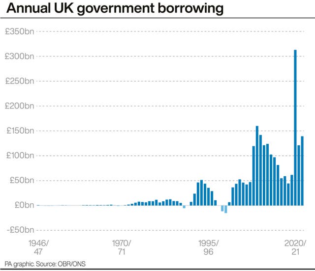 ECONOMY Borrowing