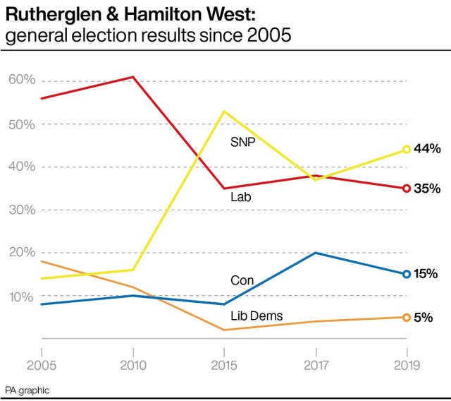 (PA Graphics)