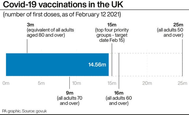 Covid-19 vaccinations in the UK