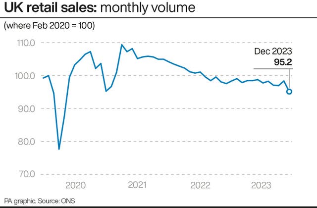 ECONOMY Retail