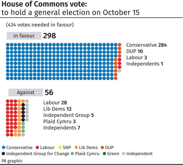 POLITICS Brexit