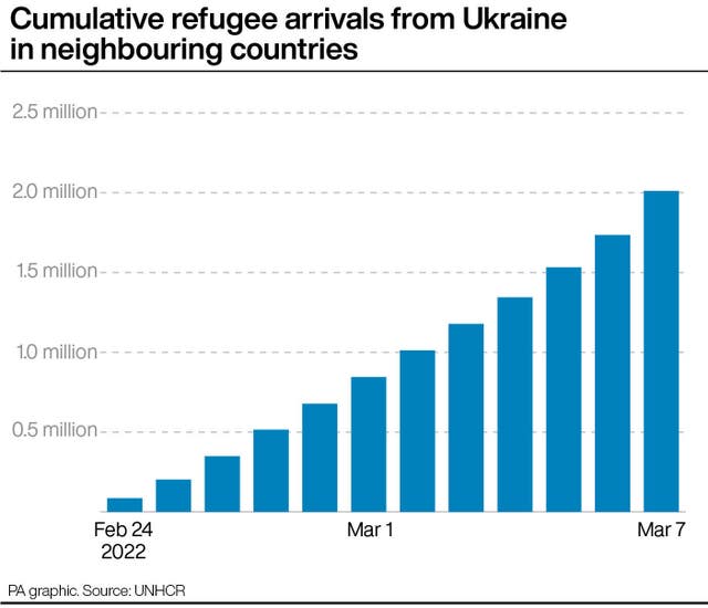 POLITICS Ukraine