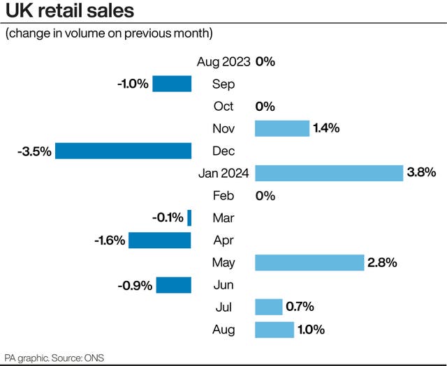 ECONOMY Retail