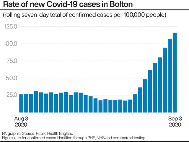 HEALTH Coronavirus Numbers