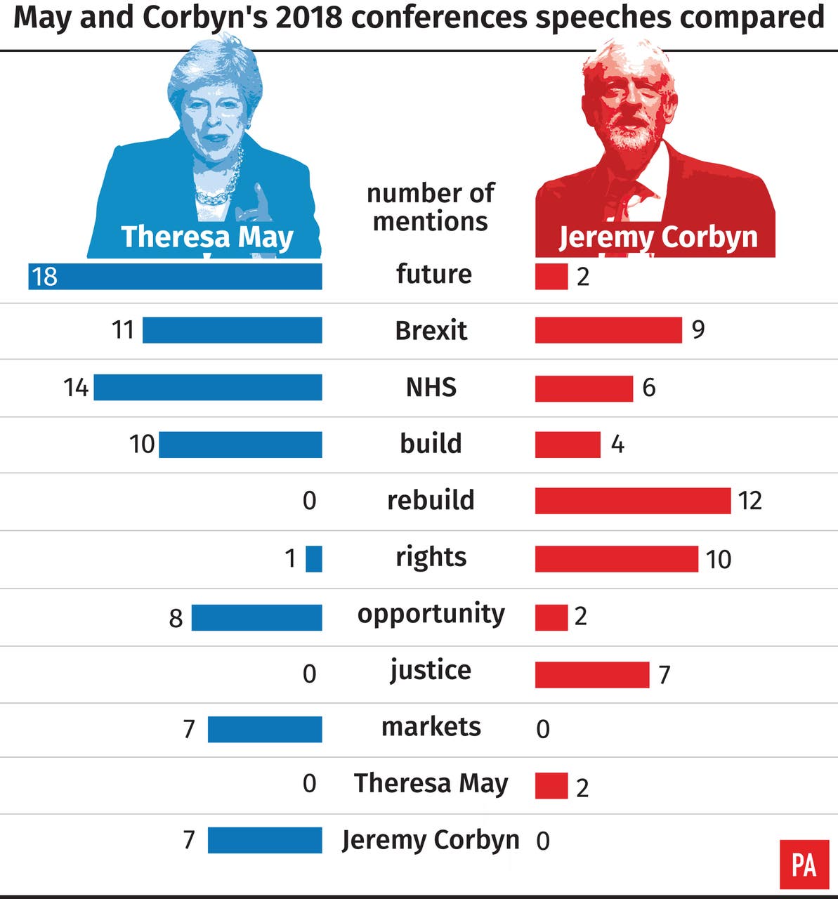 plenty-of-nhs-namechecks-but-no-mention-by-theresa-may-of-chequers-in