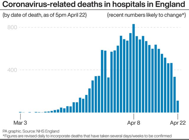 HEALTH Coronavirus